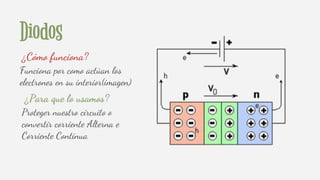 Diodos
¿Para que lo usamos?
¿Cómo funciona?
Proteger nuestro circuito o
convertir corriente Alterna e
Corriente Continua
Funciona por como actúan los
electrones en su interior(imagen)
 
