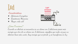 Led
● Eficiencia Energetica
● Resistencia Mecanica
● Mayor vida util
Caracteristicas
Cuando un electrón se encuentra en un átomo con 5 electrones posee más
energía que otro de un átomo con 3 electrones, significa que cada vez que un
electrón hace esta unión, hay energía que se pierde, y se transforma en luz
¿Cómo Funciona?
 