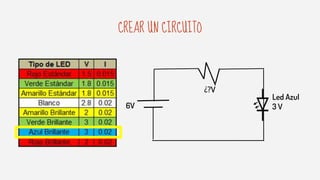 CREAR UN CIRCUITO
6V
¿?V
Led Azul
3 V
 
