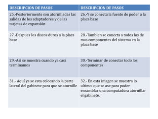 DESCRIPCION DE PASOS                      DESCRIPCION DE PASOS
25.-Posteriormente son atornilladas las   26.-Y se conecta la fuente de poder a la
salidas de los adaptadores y de las       placa base
tarjetas de expansión

27.-Despues los discos duros a la placa   28.-Tambien se conecta a todos los de
base                                      mas componentes del sistema en la
                                          placa base


29.-Asi se muestra cuando ya casi         30.-Terminar de conectar todo los
terminamos                                componentes



31.- Aquí ya se esta colocando la parte    32.- En esta imagen se muestra lo
lateral del gabinete para que se atornille ultimo que se ase para poder
                                           ensamblar una computadora atornillar
                                           el gabinete.
 