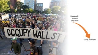 Saving Capitalism: Development Perspectives on Economic Inequality and ...