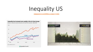 Saving Capitalism: Development Perspectives on Economic Inequality and ...