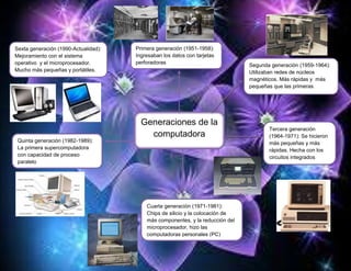 Generaciones de la
computadora
Sexta generación (1990-Actualidad):
Mejoramiento con el sistema
operativo y el microprocesador.
Mucho más pequeñas y portátiles.
Primera generación (1951-1958):
Ingresaban los datos con tarjetas
perforadoras
Segunda generación (1959-1964):
Utilizaban redes de núcleos
magnéticos. Más rápidas y más
pequeñas que las primeras
Tercera generación
(1964-1971): Se hicieron
más pequeñas y más
rápidas. Hecha con los
circuitos integrados
Cuarta generación (1971-1981):
Chips de silicio y la colocación de
más componentes, y la reducción del
microprocesador, hizo las
computadoras personales (PC)
Quinta generación (1982-1989):
La primera supercomputadora
con capacidad de proceso
paralelo
 