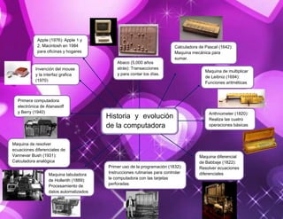 Historia y evolución
de la computadora
Abaco (5,000 años
atrás): Transacciones
y para contar los días.
Calculadora de Pascal (1642):
Maquina mecánica para
sumar.
Arithnometer (1820):
Realiza las cuatro
operaciones básicas
Maquina de multiplicar
de Leibniz (1694):
Funciones aritméticas
Maquina diferencial
de Babbaje (1822):
Resolver ecuaciones
diferenciales
Primer uso de la programación (1832):
Instrucciones rutinarias para controlar
la computadora con las tarjetas
perforadas
Maquina tabuladora
de Hollerith (1889):
Procesamiento de
datos automatizados
Maquina de resolver
ecuaciones diferenciales de
Vannevar Bush (1931):
Calculadora analógica
Primera computadora
electrónica de Atanasoff
y Berry (1940)
Invención del mouse
y la interfaz grafica
(1970)
Apple (1976): Apple 1 y
2, Macintosh en 1984
para oficinas y hogares
 