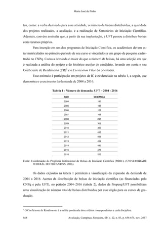 Maria José de Pinho
668 Avaliação, Campinas; Sorocaba, SP, v. 22, n. 03, p. 658-675, nov. 2017
tos, como: a verba destinada para essa atividade, o número de bolsas distribuídas, a qualidade
dos projetos realizados, a avaliação, e a realização de Seminários de Iniciação Científica.
Ademais, convém assinalar que, a partir da sua implantação, a UFT passou a distribuir bolsas
com recursos próprios.
Para inserção em um dos programas de Iniciação Científica, os acadêmicos devem es-
tar matriculados no primeiro período de seu curso e vinculados a um grupo de pesquisa cadas-
trado no CNPq. Como a demanda é maior do que o número de bolsas, há uma seleção em que
é realizada a análise do projeto e do histórico escolar do candidato, levando em conta o seu
Coeficiente de Rendimento (CR)1
e o Curriculum Vitae do orientador.
Esse estímulo à participação em projetos de IC é evidenciado na tabela 1, a seguir, que
demonstra o crescimento da demanda de 2004 a 2016:
Tabela 1 - Número de demanda. UFT – 2004 - 2016
ANO DEMANDA
2004 193
2005 139
2006 152
2007 168
2008 231
2009 306
2010 363
2011 413
2012 459
2013 454
2014 480
2015 475
2016 520
Fonte: Coordenação do Programa Institucional de Bolsas de Iniciação Científica (PIBIC), (UNIVERSIDADE
FEDERAL DO TOCANTINS, 2016).
Os dados expostos na tabela 1 permitem a visualização da expansão da demanda de
2004 a 2016. Acerca da distribuição de bolsas de iniciação científica (as financiadas pelo
CNPq e pela UFT), no período 2004–2016 (tabela 2), dados da Propesq/UFT possibilitam
uma visualização do número total de bolsas distribuídas por esse órgão para os cursos de gra-
duação.
1
O Coeficiente de Rendimento é a média ponderada dos créditos correspondentes a cada disciplina.
 