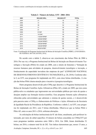 Ciência e ensino: contribuições da iniciação científica na educação superior
Avaliação, Campinas; Sorocaba, SP, v. 22, n. 03, p. 658-675, nov. 2017 669
Tabela 2 - Número de bolsas. UFT - 2004 -2016
ANO BOLSAS CNPq BOLSAS UFT TOTAL
2004 21 30 51
2005 31 50 81
2006 46 54 100
2007 51 54 105
2008 61 59 120
2009 81/3AF 59 143
2010 101/5AF 59 165
2011 115/5AF/5PIBIT 59 184
2012 120/5AF/5PIBIT 120 250
2013 120/3AF/5PIBITI 120 248
2014 126/3AF/6PIBIT 126 261
2015 126/3AF/6PIBIT 90 225
2016 98/2AF/4PIBIT 98 202
Fonte: Coordenação do Programa Institucional de Bolsas de Iniciação Científica (PIBIC), (UNIVERSIDA-
DE FEDERAL DO TOCANTINS, 2016).
De acordo com a tabela 2, observa-se um crescimento das bolsas Pibic de 2004 a
2016. Por sua vez, o Programa Institucional de Bolsas de Iniciação em Desenvolvimento Tec-
nológico e Inovação (Pibiti) foi criado em 2008, com o intuito de fomentar a “formação de
recursos humanos para atividades de pesquisa, desenvolvimento tecnológico e inovação, e
fortalecimento da capacidade inovadora das empresas do país” (CONSELHO NACIONAL
DE DESENVOLVIMENTO CIENTÍFICO E TECNOLÓGICO, p. 20, 2010). Conforme tabe-
la 2, na UFT, esse programa foi implantado em 2011, com cinco bolsas distribuídas. A cria-
ção das bolsas Pibiti chama atenção para o incentivo à pesquisa tecnológica.
Outro programa desenvolvido pelo CNPq aqui descrito é o Programa Institucional de
Bolsas de Iniciação Científica Ações Afirmativas (Pibic-AF), criado em 2009, que tem como
público-alvo os estudantes que ingressaram nas universidades públicas por meio de quotas e
desejam ampliar sua formação técnico-científica. Esse programa fomenta ações afirmativas
oferecidas pelas universidades que adotaram o sistema de quotas sociais, e é desenvolvido
pela parceria entre o CNPq e a Subsecretaria de Políticas e Ações Afirmativas da Secretaria
de Igualdade Racial da Presidência da República. Conforme a tabela 2, na UFT, esse progra-
ma foi implantado em 2011, com 5 bolsas distribuídas. Observa-se que as bolsas Pibiti e
Pibic-AF, entre os anos 2011 e 2016, sofreram alterações.
As solicitações de bolsas institucionais de IC são feitas, anualmente, pelo professor in-
teressado, por meio de edital específico. O número de bolsas concedidas no CNPq/UFT por
esses programas também aumentou entre 2004 e 2016. Em 2004, foram distribuídas 51
bolsas; em 2016, o número total foi de 202. Tais índices demonstram que, nesses 13 anos, a
 