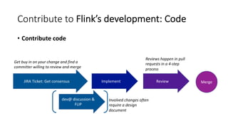 Contribute to Flink’s development: JIRA
• A good JIRA ticket …
• … is created ahead of time
• ... Clearly describes the pr...