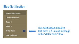 Blue Notification
This notification indicates
that there is 1 unread message
in the ‘Water Tests’ flow.
 