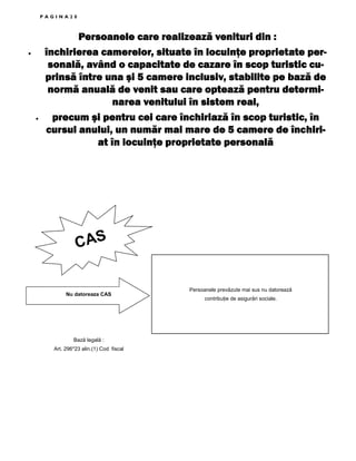 PAGINA20

•

•

Persoanele care realizează venituri din :
închirierea camerelor, situate în locuinţe proprietate personală, având o capacitate de cazare în scop turistic cuprinsă între una şi 5 camere inclusiv, stabilite pe bază de
normă anuală de venit sau care optează pentru determinarea venitului în sistem real,
precum şi pentru cei care închiriază în scop turistic, în
cursul anului, un număr mai mare de 5 camere de închiriat în locuinţe proprietate personală

CAS

Nu datoreaza CAS

Bază legală :
Art. 296*23 alin.(1) Cod fiscal

Persoanele prevăzute mai sus nu datorează
contribuŃie de asigurări sociale.

 
