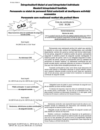 PAGINA4

Întreprinzătorii titulari ai unei întreprinderi individuale
Membrii întreprinderii familiale
Persoanele cu statut de persoană fizică autorizată să desfăşoare activităţi
economice
Persoanele care realizează venituri din profesii libere

CAS

Cota de contribuŃie la
CAS : 31,3%
Venitul declarat sau

Baza lunară de calcul al contribuŃiei de asigurări
sociale (CAS)

Norma de venit,
care nu poate fi mai mic de 35% din câştigul salarial mediu brut utilizat
la fundamentarea bugetului asigurărilor sociale de stat şi nici mai mare
decât echivalentul a de 5 ori acest câştig

Bază legală :
Art.296*22 alin.(1) Cod fiscal

Nu datoreaza CAS

Persoanele care realizează venituri din salarii sau asimilate salariilor şi orice alte venituri din desfăşurarea unei activităŃi
dependente, venituri din pensii şi venituri sub forma indemnizaŃiilor de şomaj, asigurate în sistemul public de pensii, persoanele
asigurate în sisteme proprii de asigurări sociale neintegrate în
sistemul public de pensii, care nu au obligaŃia asigurării în sistemul public de pensii, precum şi persoanele care au calitatea de
pensionari ai acestor sisteme, nu datorează contribuŃia de asigurări sociale pentru veniturile obŃinute ca urmare a încadrării în
una sau mai multe dintre situaŃiile prevăzute mai sus.
Totodată contribuabilii al căror venit rămas după deducerea din
venitul total realizat a cheltuielilor efectuate în scopul realizării acestui
venit, respectiv valoarea anuală a normei de venit, după caz, raportat la
cele 12 luni ale anului, este sub nivelul minim menŃionat, nu datorează
contribuŃie de asigurări sociale.

Bază legală :
Art. 296*23 alin.(4) şi Art. 296*22 alin.(1) Cod fiscal

PlăŃile anticipate în cazul contribuŃiei
de asigurări sociale

ObligaŃiile lunare de plată în cazul contribuŃiei de asigurări sociale se stabilesc pe baza venitului declarat.
În decizia de impunere, baza de calcul al contribuŃiei de asigurări sociale pentru contribuabilii de mai sus se evidenŃiază lunar, iar
plata acestei contribuŃii se efectuează trimestrial, în 4 rate egale, până
la data de 25 inclusiv a ultimei luni din fiecare trimestru.

Bază legală :
Art.296*24 alin.(2) şi Art. 296*24 alin.(3) Cod fiscal

Declararea, definitivarea şi plata contribuŃiilor
de asigurări sociale

Declararea veniturilor care reprezintă baza lunară de calcul a contribuŃiilor sociale se realizează prin depunerea unei declaraŃii privind
venitul asigurat la sistemul public de pensii.
ObligaŃiile anuale de plată a contribuŃiei de asigurări sociale sunt
cele stabilite prin decizia de impunere.
Modelul, conŃinutul, modalitatea de depunere şi de gestionare a
declaraŃiei privind venitul asigurat la sistemul public de pensii prevăzută
mai sus au fost aprobate prin ordinul comun al preşedintelui AgenŃiei
NaŃionale de Administrare Fiscală şi al preşedintelui Casei NaŃionale de
Pensii Publice nr.874/221/20.06.2012.

Bază legală :Art.296*25 alin.(1), 296*25 alin.(5), Art.
296^24 alin. (3), şi Art. 296*25 alin. (7) Cod fiscal

 