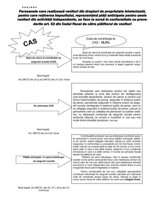PAGINA8

Persoanele care realizează venituri din drepturi de proprietate intelectuală,
pentru care reţinerea impozitului, reprezentând plăţi anticipate pentru unele
venituri din activităţi independente, se face la sursă în conformitate cu prevederile art. 52 din Codul fiscal de către plătitorul de venituri

CAS
Baza de calcul al contribuŃiei de
asigurări sociale (CAS)

Cota de contribuŃie la
CAS : 10,5%
Baza de calcul al contribuŃiei de asigurări sociale o reprezintă diferenŃa dintre venitul brut şi cheltuiala deductibilă prevăzută
la art. 50 Cod fiscal.
Aceasta nu poate fi mai mare decât echivalentul a de 5
ori castigul salarial mediu brut prevazut in legea bugetului asigurarilor sociale de stat .

Bază legală :
Art.296*22 alin.(4) şi art.296*22 alin.(7) Cod fiscal

Nu datoreaza CAS

Persoanele care realizează venituri din salarii sau
asimilate salariilor şi orice alte venituri din desfăşurarea
unei activităŃi dependente, venituri din pensii şi venituri sub
forma indemnizaŃiilor de şomaj, asigurate în sistemul public
de pensii, persoanele asigurate în sisteme proprii de asigurări sociale neintegrate în sistemul public de pensii, care nu
au obligaŃia asigurării în sistemul public de pensii, precum şi
persoanele care au calitatea de pensionari ai acestor sisteme, nu datorează contribuŃia de asigurări sociale pentru
veniturile obŃinute ca urmare a încadrării în una sau mai
multe dintre situaŃiile prevăzute mai sus.

Bază legală :
Art. 296*23 alin.(4) Cod fiscal

PlăŃile anticipate în cazul contribuŃiei
de asigurări sociale

Contribuabilii prevăzuŃi mai sus datorează contribuŃii sociale individuale în cursul anului, sub forma plăŃilor anticipate, plătitorii de venituri având obligaŃia calculării, reŃinerii şi virării sumelor
respective în conformitate cu prevederile art. 52 Cod fiscal. ContribuŃiile reŃinute se virează până la data de 25 inclusiv a lunii următoare celei în care a fost plătit venitul, respectiv a lunii următoare
trimestrului în care s-a plătit venitul, în funcŃie de perioada fiscală
aleasă de plătitorul de venit.
Platitorii de venit calculeaza, retin si vireaza contributiile
sociale numai pentru persoanele fizice care realizeaza venituri de
natura celor de mai sus, altele decat cele care desfasoara activitati
economice in mod independent sau exercita profesii libere si sunt
inregistrate fiscal potrivit legislatiei in materie.
Pentru contribuabilii de mai sus, obligaŃiile reprezentând
contribuŃia individuală de asigurări sociale calculate prin aplicarea
cotei de contributie asupra bazei de calcul, reŃinute şi virate în
cursul anului fiscal de către plătitorii de venit sunt obligaŃii finale.

Bază legală :Art.296*24 alin.(5) ,(51), (6) şi alin.(7)
Cod fiscal

 