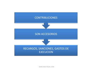 DERECHOO FISCAL UVM