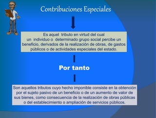Contribuciones Especiales
Es aquel tributo en virtud del cual
un individuo o determinado grupo social percibe un
beneficio, derivados de la realización de obras, de gastos
públicos o de actividades especiales del estado.
Por tanto
Son aquellos tributos cuyo hecho imponible consiste en la obtención
por el sujeto pasivo de un beneficio o de un aumento de valor de
sus bienes, como consecuencia de la realización de obras públicas
o del establecimiento o ampliación de servicios públicos.
 