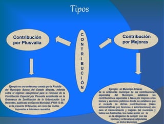 C
O
N
T
R
I
B
U
C
I
Ó
N
Contribución
por Plusvalía
Contribución
por Mejoras
Ejemplo es una ordenanza creada por la Alcaldía
del Municipio Baruta del Estado Miranda, referida
sobre el régimen excepcional para la remisión de la
Contribución Especial por Plusvalía establecida en la
Ordenanza de Zonificación de la Urbanización Las
Mercedes, publicada en Gaceta Municipal Nº189-12-98,
en la presente Ordenanza, así como las multas
impuestas e intereses causados.
Ejemplo; en Municipio Chacao
de la ordenanza municipal de las contribuciones
especiales del Municipio, establece las
contribuciones especiales o tasas por mejoras a los
bienes y servicios públicos donde se establece que
el recaudo de dichas contribuciones (tasas
administrativas por licencias o autorizaciones) son
para el mantenimiento y mejoras del municipio y
todos sus habitantes, los cuales están en la
en la obligación de cumplir con las
normas y ordenanzas estipuladas
en dicho Municipio
Tipos
 