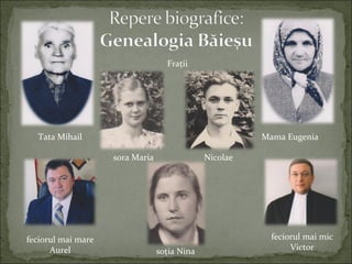 Tata Mihail Mama Eugenia
feciorul mai mare
Aurel
sora Maria Nicolae
feciorul mai mic
Victor
Fraţii
soţia Nina
 