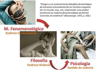“Chegar a um esclarecimento filosófico-fenomelógico
da estrutura transcedental do ser humano enquanto
Ser-no-mundo, mas, sim, empreender uma análise
Existencial ou empírico-fenomenológica de formas
Concretas de existência” (Binswanger, 1973, p. 436.)
 