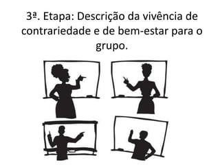 3ª. Etapa: Descrição da vivência de
contrariedade e de bem-estar para o
grupo.
 