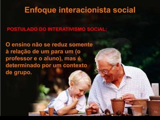 Gauthier, C. et all – Por uma Teoria da Pedagogia – UNIJUÍ - 1998
Enfoque interacionista social
O ensino não se reduz some...