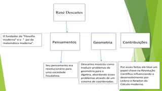Pensamentos
René Descartes
O fundador da “filosofia
moderna” e o “ pai da
matemática moderna”. Geometria
Seu pensamento era
revolucionário para
uma sociedade
Feudalista.
Descartes mostrou como
traduzir problemas de
geometria para a
álgebra, abordando esses
problemas através de um
sistema de coordenadas.
Contribuições
Por esses feitos ele teve um
papel-chave na Revolução
Científica influenciando o
desenvolvimento por
Leibniz e Newton do
Cálculo moderno.
 