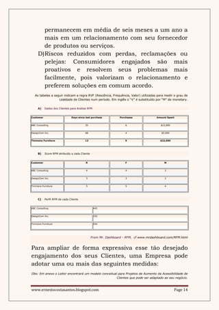 permanecem em média de seis meses a um ano a
       mais em um relacionamento com seu fornecedor
       de produtos ou serviços.
     D)Riscos reduzidos com perdas, reclamações ou
       pelejas: Consumidores engajados são mais
       proativos e resolvem seus problemas mais
       facilmente, pois valorizam o relacionamento e
       preferem soluções em comum acordo.
   As tabelas a seguir indicam a regra RVF (Rescência, Frequência, Valor) utilizadas para medir o grau de
                   Lealdade de Clientes num período. Em inglês o “V” é substituído por “M” de monetary.

     A)    Dados dos Clientes para Análise RFM


Customer                       Days since last purchase          Purchases            Amount Spent


ABC Consulting                           35                         6                    $12,000


DesignCom Inc.                           68                         4                    $5,000


Timmons Furniture                        12                         9                   $32,000




     B)    Score RFM atribuido a cada Cliente


Customer                                  R                         F                      M


ABC Consulting                            4                         4                      3


DesignCom Inc.                            3                         3                      2


Timmons Furniture                         5                         5                      4




     C)    Perfil RFM de cada Cliente


ABC Consulting                                   443


DesignCom Inc.                                   332


Timmons Furniture                                554




                                                From Mr. Dashboard - RFM, cf www.mrdashboard.com/RFM.html


Para ampliar de forma expressiva esse tão desejado
engajamento dos seus Clientes, uma Empresa pode
adotar uma ou mais das seguintes medidas:
Obs: Em anexo o Leitor encontrará um modelo conceitual para Projetos de Aumento da Acessibilidade de
                                                      Clientes que pode ser adaptado ao seu negócio.



www.ernestocostasantos.blogspot.com                                                                Page 14
 