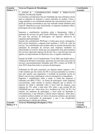 Consulta
Pública Nº 1

Texto na Proposta de Metodologia

Contribuições
Acatadas

7. ANEXO II – CONSIDERAÇÕES SOBRE A TRIBUTAÇÃO
MÉDIA NA PRATICAGEM
As presentes considerações têm por finalidade dar uma referência inicial
para as alíquotas de impostos a serem utilizadas no modelo. Como a
carga tributária a ser considerada depende das características locais e do
perfil de clientes recomenda-se que seja realizado estudo tributário para
cada ZP. Identificou-se que, basicamente, os impostos incidentes sobre a
praticagem são os que seguem:
Impostos e contribuições incidentes sobre o faturamento: Sobre a
prestação de serviços em geral incide PIS/Pasep, Cofins, ISS e ICMS.
No caso dos serviços de praticagem, em especial, aplicam-se as
seguintes particularidades:
Isenção das contribuições PIS/Pasep e Cofins para navios estrangeiros.
Para navios brasileiros a alíquota total incidente é 3,65% do valor do
serviço. Tais contribuições não incidem sobre as receitas decorrentes das
operações de prestação de serviços para empresas residentes ou
domiciliadas no exterior, desde que esse pagamento feito pela tomadora
dos serviços represente ingresso de divisas, isto e, seja feito por meio de
agentes ou representantes no Brasil (no caso, os agentes marítimos);
Isenção de ICMS. A Lei Complementar 116 de 2003, que dispõe sobre a
cobrança de ISS pelos municípios, apresenta em lista anexa uma série de
serviços concomitantemente tributados pelo ISS e isentos de ICMS. O
item 20.01 desta lista inclui os serviços de praticagem;

Consulta
Pública Nº 2

Tributação de ISS pelo município, em alíquota jamais superior a 5%.
Cabe ressaltar que são isentos de ISS os serviços prestados ao exterior,
mas não aqueles cujo pagamento e resultado da prestação ocorra no
Brasil, caso em que a praticagem a navios estrangeiros se enquadraria.
Impostos e contribuições sobre a renda: A renda das empresas é
tributada com IRPJ e CSLL. As firmas de praticagem, sendo empresas
convencionais, estão sujeitas às mesmas alíquotas que as demais. O
imposto de renda é calculado sobre o lucro total da empresa, com
alíquota de 15% sobre o total mais 10% sobre o que exceder R$ de
240.000,00 por ano. Além disso, há a incidência de CSLL de 9%. No
entanto, em empresas de praticagem, o lucro pode ser destinado a
reinvestimentos, o que dificulta o cálculo desses impostos. Além disso,
os próprios práticos podem ser sócios de pessoas jurídicas que prestam
serviços às associações de praticagem, o que é um complicador
adicional para o cálculo dos tributos.
Texto na Metodologia Divulgada (e NEs)
Texto na
Consulta
Pública Nº 2

 