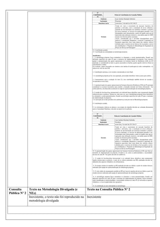 Consulta
Texto na Metodologia Divulgada (e
Texto na Consulta Pública Nº 2
Pública Nº 2 NEs)
Inexistente, o texto não foi reproduzido na Inexistente
metodologia divulgada

 