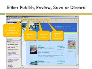 Either Publish, Review, Save or Discard Publish (If permitted by permissions) Send for Review Save for Later Discard Draft (Cancel editing) 