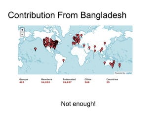 Contribution From Bangladesh
Not enough!
 