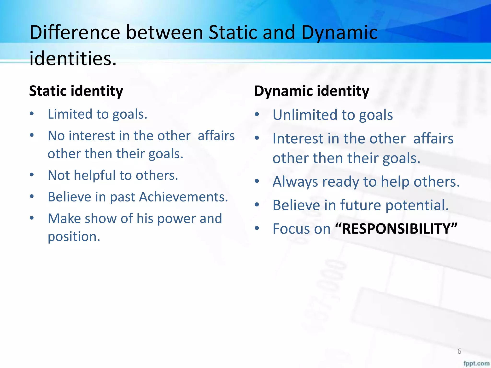 Difference between Static and Dynamic
identities.
Static identity
• Limited to goals.
• No interest in the other affairs
other then their goals.
• Not helpful to others.
• Believe in past Achievements.
• Make show of his power and
position.
Dynamic identity
• Unlimited to goals
• Interest in the other affairs
other then their goals.
• Always ready to help others.
• Believe in future potential.
• Focus on “RESPONSIBILITY”
6
 