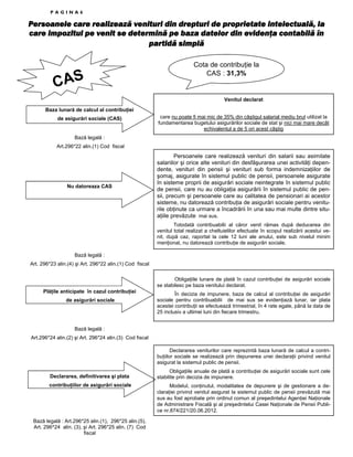 PAGINA6

Persoanele care realizează venituri din drepturi de proprietate intelectuală, la
care impozitul pe venit se determină pe baza datelor din evidenţa contabilă în
partidă simplă

CAS

Cota de contribuŃie la
CAS : 31,3%

Venitul declarat
Baza lunară de calcul al contribuŃiei
de asigurări sociale (CAS)

care nu poate fi mai mic de 35% din câştigul salarial mediu brut utilizat la
fundamentarea bugetului asigurărilor sociale de stat şi nici mai mare decât
echivalentul a de 5 ori acest câştig

Bază legală :
Art.296*22 alin.(1) Cod fiscal

Nu datoreaza CAS

Persoanele care realizează venituri din salarii sau asimilate
salariilor şi orice alte venituri din desfăşurarea unei activităŃi dependente, venituri din pensii şi venituri sub forma indemnizaŃiilor de
şomaj, asigurate în sistemul public de pensii, persoanele asigurate
în sisteme proprii de asigurări sociale neintegrate în sistemul public
de pensii, care nu au obligaŃia asigurării în sistemul public de pensii, precum şi persoanele care au calitatea de pensionari ai acestor
sisteme, nu datorează contribuŃia de asigurări sociale pentru veniturile obŃinute ca urmare a încadrării în una sau mai multe dintre situaŃiile prevăzute mai sus.
Totodată contribuabilii al căror venit rămas după deducerea din
venitul total realizat a cheltuielilor efectuate în scopul realizării acestui venit, după caz, raportat la cele 12 luni ale anului, este sub nivelul minim
menŃionat, nu datorează contribuŃie de asigurări sociale.

Bază legală :
Art. 296*23 alin.(4) şi Art. 296*22 alin.(1) Cod fiscal
ObligaŃiile lunare de plată în cazul contribuŃiei de asigurări sociale
se stabilesc pe baza venitului declarat.
PlăŃile anticipate în cazul contribuŃiei
de asigurări sociale

În decizia de impunere, baza de calcul al contribuŃiei de asigurări
sociale pentru contribuabilii de mai sus se evidenŃiază lunar, iar plata
acestei contribuŃii se efectuează trimestrial, în 4 rate egale, până la data de
25 inclusiv a ultimei luni din fiecare trimestru.

Bază legală :
Art.296*24 alin.(2) şi Art. 296*24 alin.(3) Cod fiscal
Declararea veniturilor care reprezintă baza lunară de calcul a contribuŃiilor sociale se realizează prin depunerea unei declaraŃii privind venitul
asigurat la sistemul public de pensii.
Declararea, definitivarea şi plata
contribuŃiilor de asigurări sociale

Bază legală : Art.296*25 alin.(1), 296*25 alin.(5),
Art. 296^24 alin. (3), şi Art. 296*25 alin. (7) Cod
fiscal

ObligaŃiile anuale de plată a contribuŃiei de asigurări sociale sunt cele
stabilite prin decizia de impunere.
Modelul, conŃinutul, modalitatea de depunere şi de gestionare a declaraŃiei privind venitul asigurat la sistemul public de pensii prevăzută mai
sus au fost aprobate prin ordinul comun al preşedintelui AgenŃiei NaŃionale
de Administrare Fiscală şi al preşedintelui Casei NaŃionale de Pensii Publice nr.874/221/20.06.2012.

 
