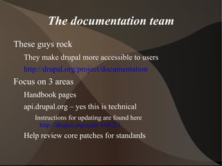 Options for contributing Create patches 
