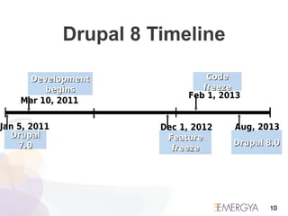 Contributing to drupal