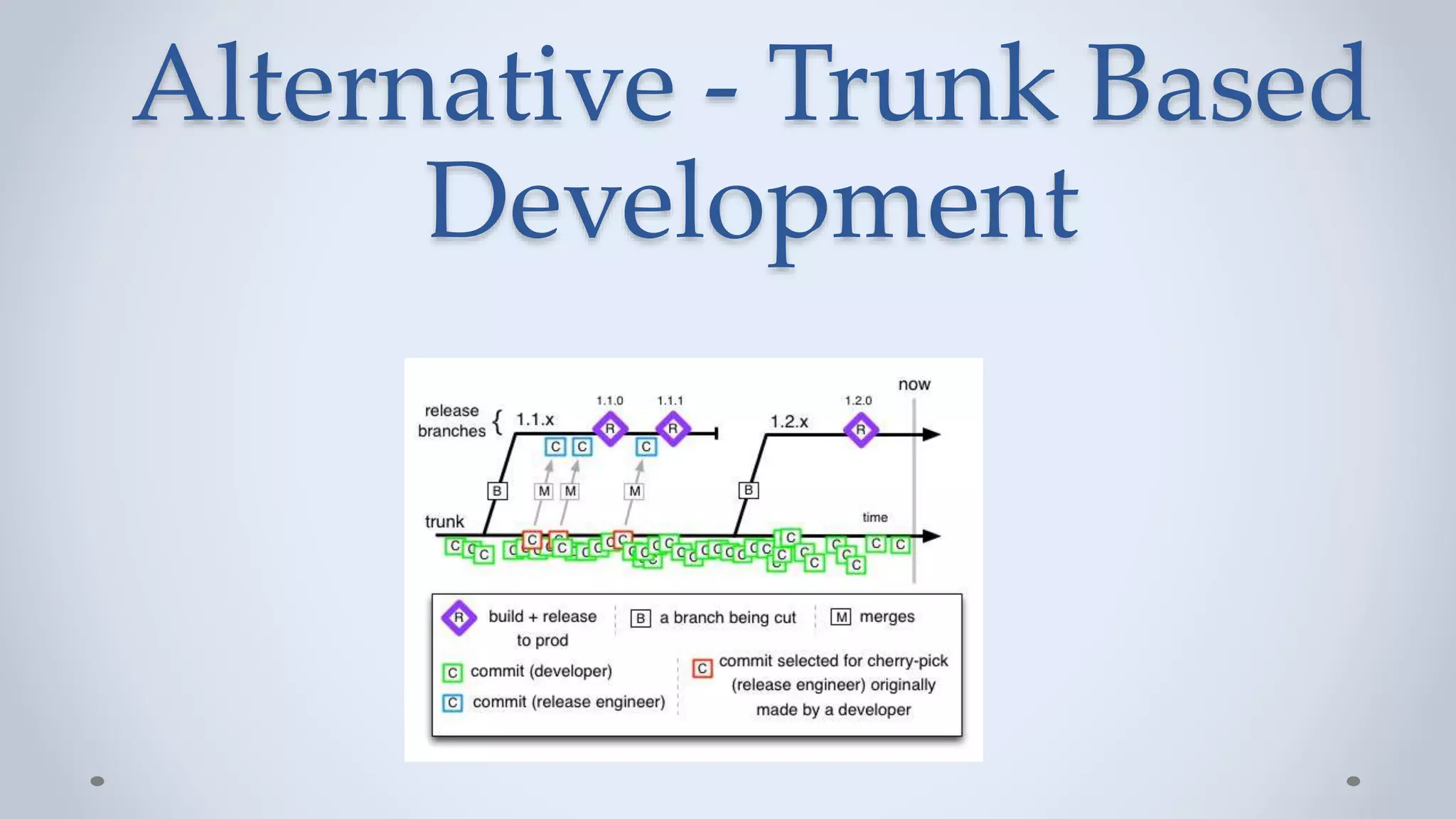 Alternative - Trunk Based
Development
 