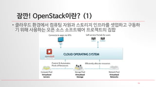 14
• 클라우드 환경에서 컴퓨팅 자원과 스토리지 인프라를 셋업하고 구동하
기 위해 사용하는 오픈 소스 소프트웨어 프로젝트의 집합
잠깐! OpenStack이란? (1)
 