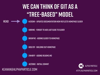 We can thinkof gitasa
“Tree-Based” Model
http://alphaparticle.com
AlphaParticle
keanan@alphaparticle.com
ac2396c - Initial...