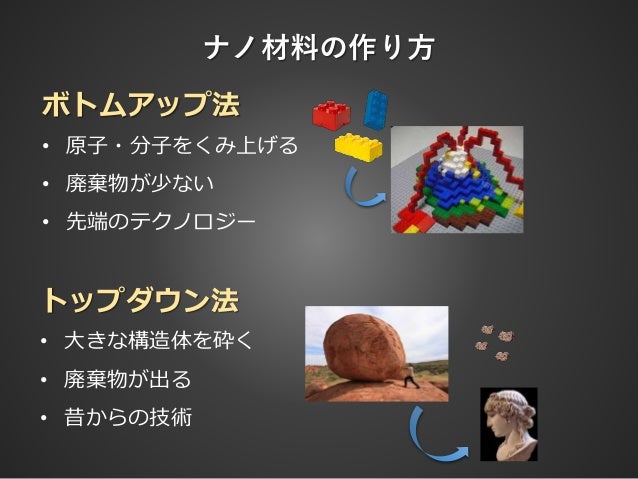 Contributing To Sdgs By Kagaku Assoc Prof Yuta Nishina Research