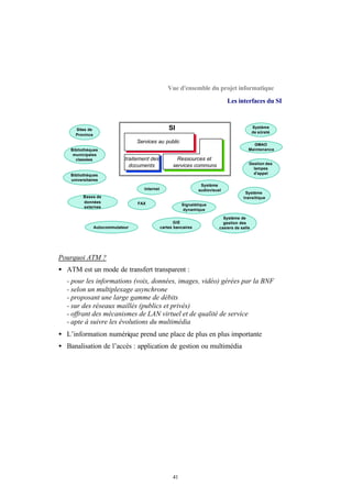 Vue d'ensemble du projet informatique
                                                                                  Les interfaces du SI



      Sites de                                       SI                                          Système
                                                                                                 de sûreté
      Province
                                   Services au public                                          GMAO
    Bibliothèques                                                                            Maintenance
     municipales
      classées                traitement des             Ressources et
                                                                                             Gestion des
                                documents              services communs                        lampes
    Bibliothèques                                                                              d'appel
    universitaires
                                                                     Système
                                      Internet                      audiovisuel
                                                                                           Système
          Bases de                                                                        transitique
          données                  FAX                      Signalétique
          externes
                                                            dynamique

                                                                                Système de
                                                        GIE                     gestion des
                 Autocommutateur                 cartes bancaires             casiers de salle




Pourquoi ATM ?
• ATM est un mode de transfert transparent :
  - pour les informations (voix, données, images, vidéo) gérées par la BNF
  - selon un multiplexage asynchrone
  - proposant une large gamme de débits
  - sur des réseaux maillés (publics et privés)
  - offrant des mécanismes de LAN virtuel et de qualité de service
  - apte à suivre les évolutions du multimédia
• L’information numérique prend une place de plus en plus importante
• Banalisation de l’accès : application de gestion ou multimédia




                                                       41
 