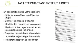 FACILITER L’ARBITRAGE ENTRE LES PROJETS 
En coopération avec votre sponsor : 
› Indiquer les coûts et les délais du 
projet 
› Chiffrer les impacts d’affaires 
› Identifier les risques technologiques 
› Matérialiser les dépendances et les 
interactions entre les projets 
› Proposer des solutions alternatives 
› Inclure les enjeux organisationnels 
› Préparer l’adoption de la solution 
 