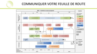 COMMUNIQUER VOTRE FEUILLE DE ROUTE 
 
