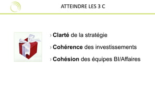 ATTEINDRE LES 3 C 
› Clarté de la stratégie 
› Cohérence des investissements 
› Cohésion des équipes BI/Affaires 
 