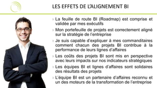 LES EFFETS DE L’ALIGNEMENT BI 
› La feuille de route BI (Roadmap) est comprise et 
validée par mes exécutifs 
› Mon portefeuille de projets est correctement aligné 
sur la stratégie de l’entreprise 
› Je suis capable d’expliquer à mes commanditaires 
comment chacun des projets BI contribue à la 
performance de leurs lignes d’affaires 
› Les coûts des projets BI sont mis en perspective 
avec leurs impacts sur nos indicateurs stratégiques 
› Les équipes BI et lignes d’affaires sont solidaires 
des résultats des projets 
› L’équipe BI est un partenaire d’affaires reconnu et 
un des moteurs de la transformation de l’entreprise 
 