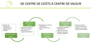 DE CENTRE DE COÛTS À CENTRE DE VALEUR 
• Acquérir une 
connaissance 
approfondie de la 
stratégie de vos 
sponsors 
Comprendre la 
valeur 
Choisir la 
valeur • Développer les outils de 
• Segmenter et cibler les 
sponsors prioritaires 
• Hiérarchiser les 
opportunités d’affaires 
mesure et de 
communication de la 
valeur 
Vendre la 
valeur 
Délivrer la 
valeur • Calculer le coût de 
• Développer l’excellence 
opérationnelle 
• Organiser votre BICC 
• Implanter les bonnes 
pratiques d’agilité BI 
revient des services BI 
• Refacturer vos services 
selon la valeur produite 
Facturer la 
valeur 
 