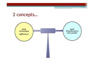 2 concepts…


     Outil            Outil
  économique     d’amélioration
                  de la qualité
  (efficience)
 