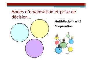 Modes d’organisation et prise de
décision…
                     Multidisciplinarité
                     Coopération
 