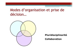 Modes d’organisation et prise de
décision…




                    Pluridisciplinarité
                    Collaboration
 