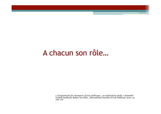 A chacun son rôle…




   « Competencies for managers of care pathways : an exploratory study » Jeannette
   Verkek-Geelhoed, Ruben van Zelm , International Journal of Care Pathways 2010; 14:
   109–116
 