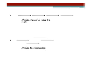 1

    Modèle séquentiel « step-by-
    step »




2


    Modèle de compression
 