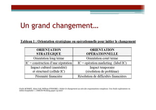 Un grand changement…




Cécile SCHMIT, Alain VAS, William D'HOORE « Initier le changement au sein des organisations complexes. Une étude exploratoire en
milieu hospitalier ». CRECIS Working paper 15/2007
 