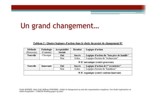 Un grand changement…




Cécile SCHMIT, Alain VAS, William D'HOORE « Initier le changement au sein des organisations complexes. Une étude exploratoire en
milieu hospitalier ». CRECIS Working paper 15/2007
 