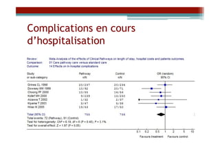 Complications en cours
d’hospitalisation
 